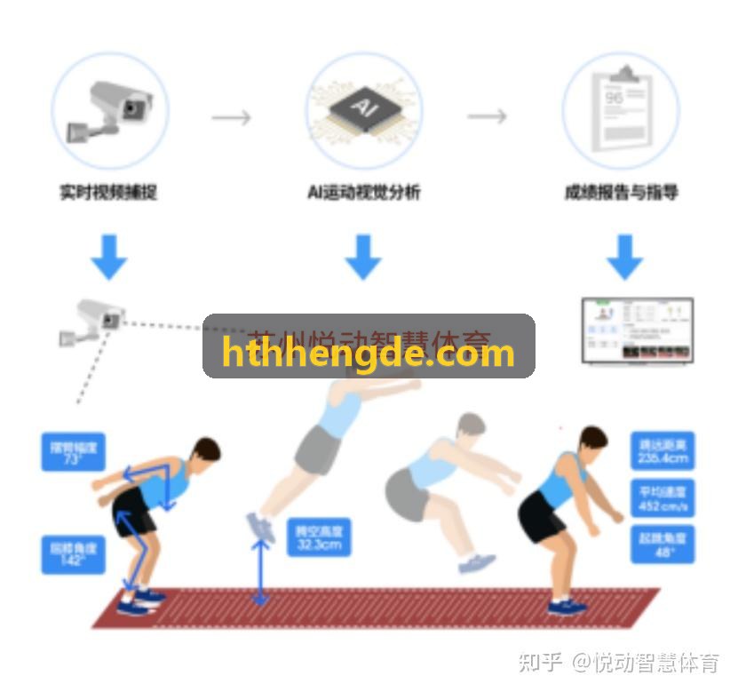 HTH数据资产与赞助变现