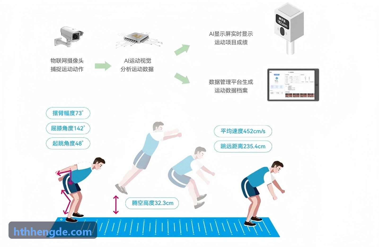 HTH多赛区协同排程实践